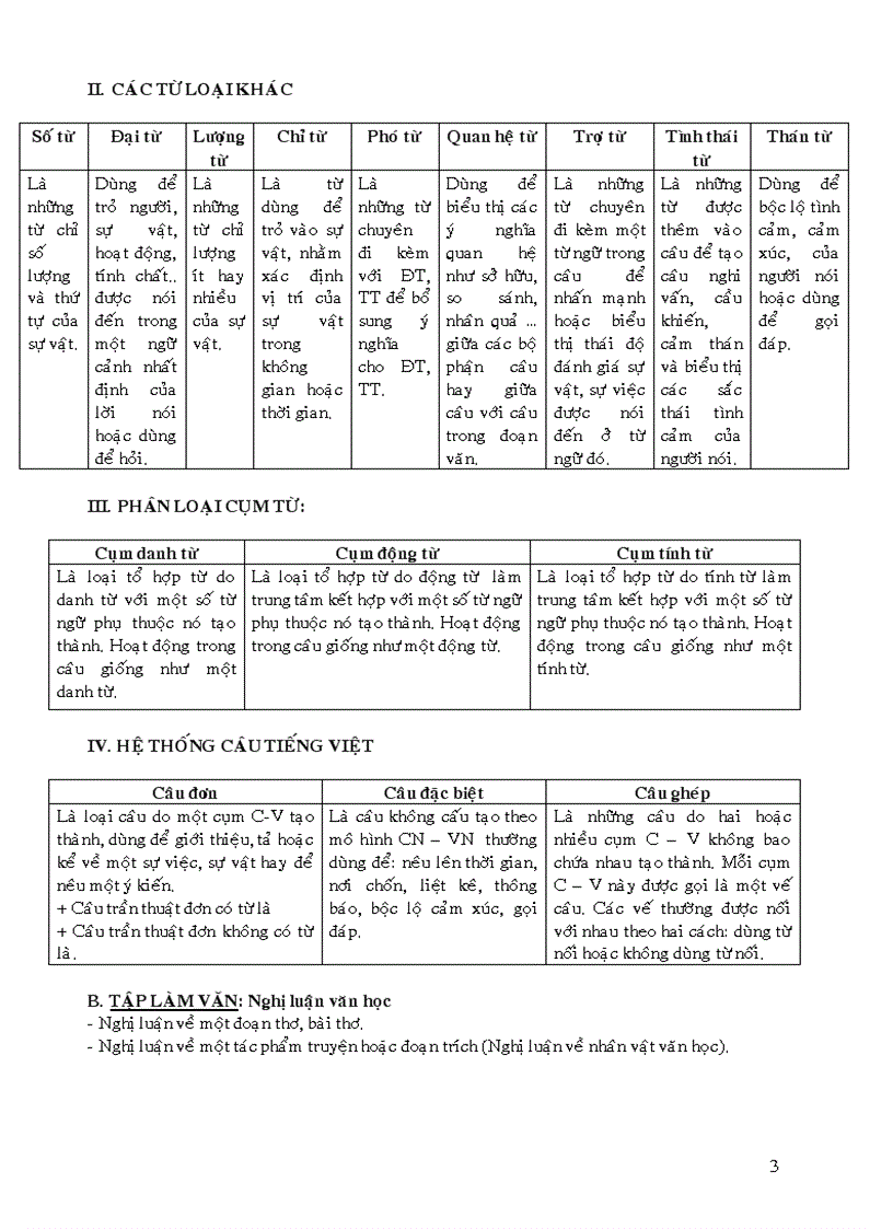 image for page Đề cuơng ôn tập ngữ văn lớp 9