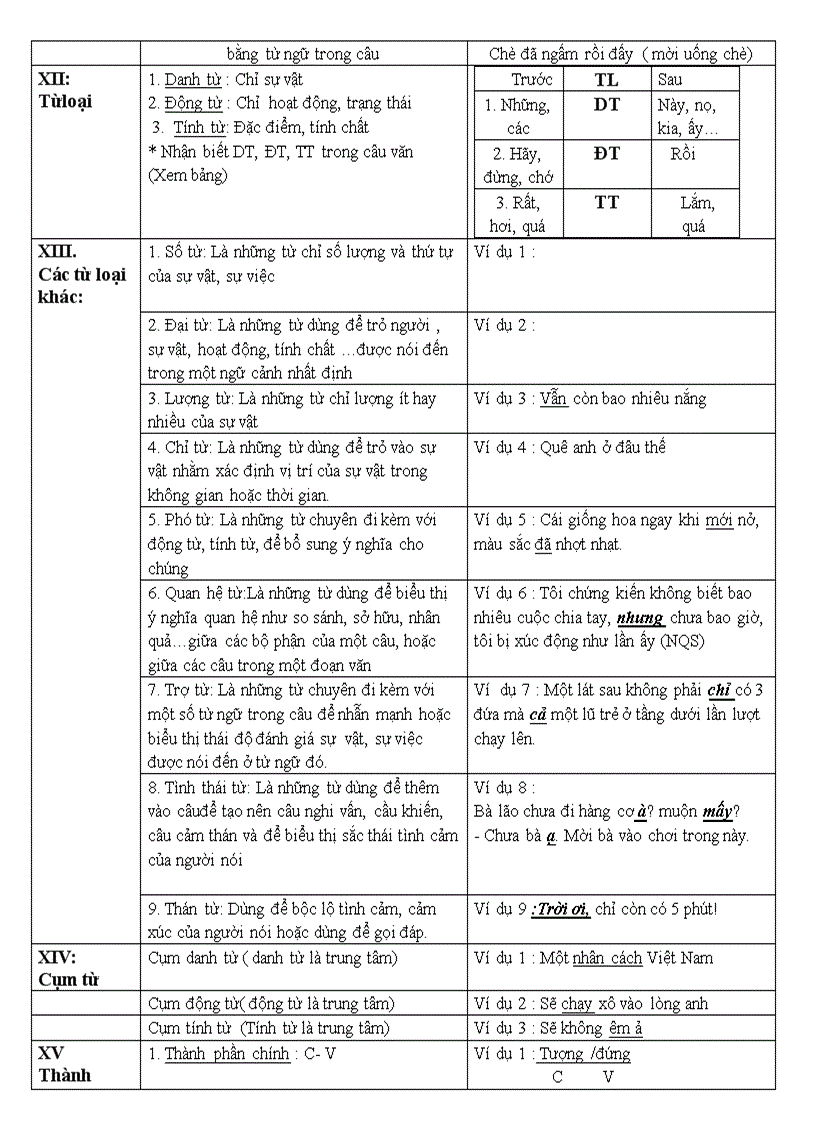 Đề cương ôn tập NV9 HK2