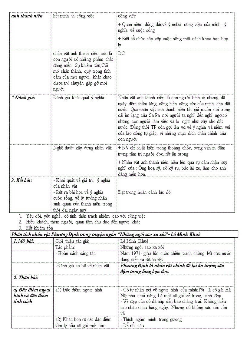 image for page Đề cương ôn tập NV9 HK2