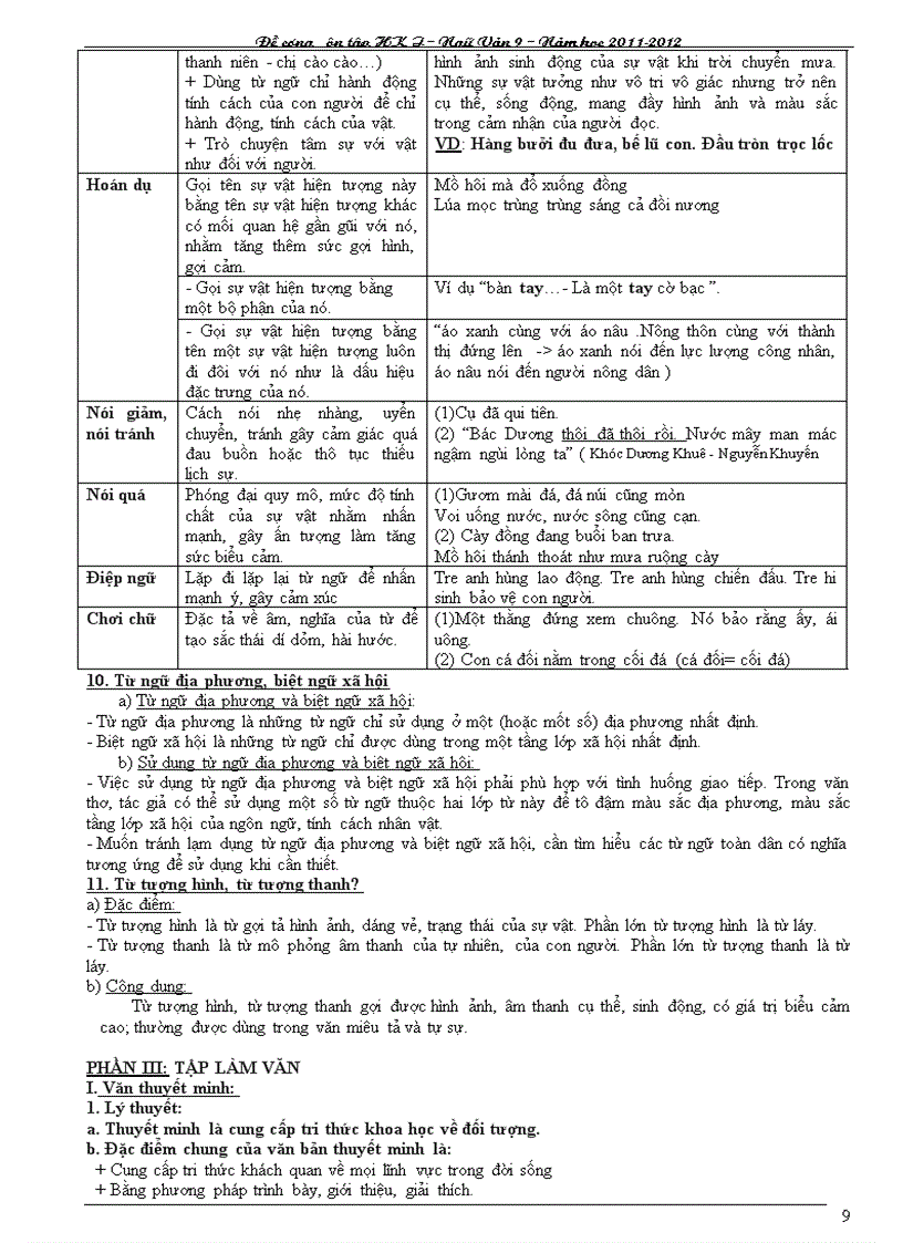 image for page Đề cương ôn thi học kì I 2011 2012