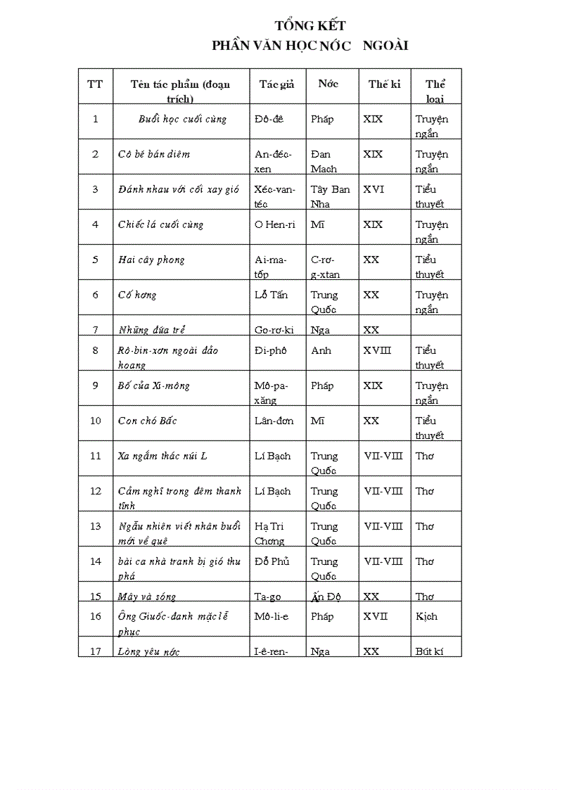 image for page Để học tốt Ngữ văn 9 T2