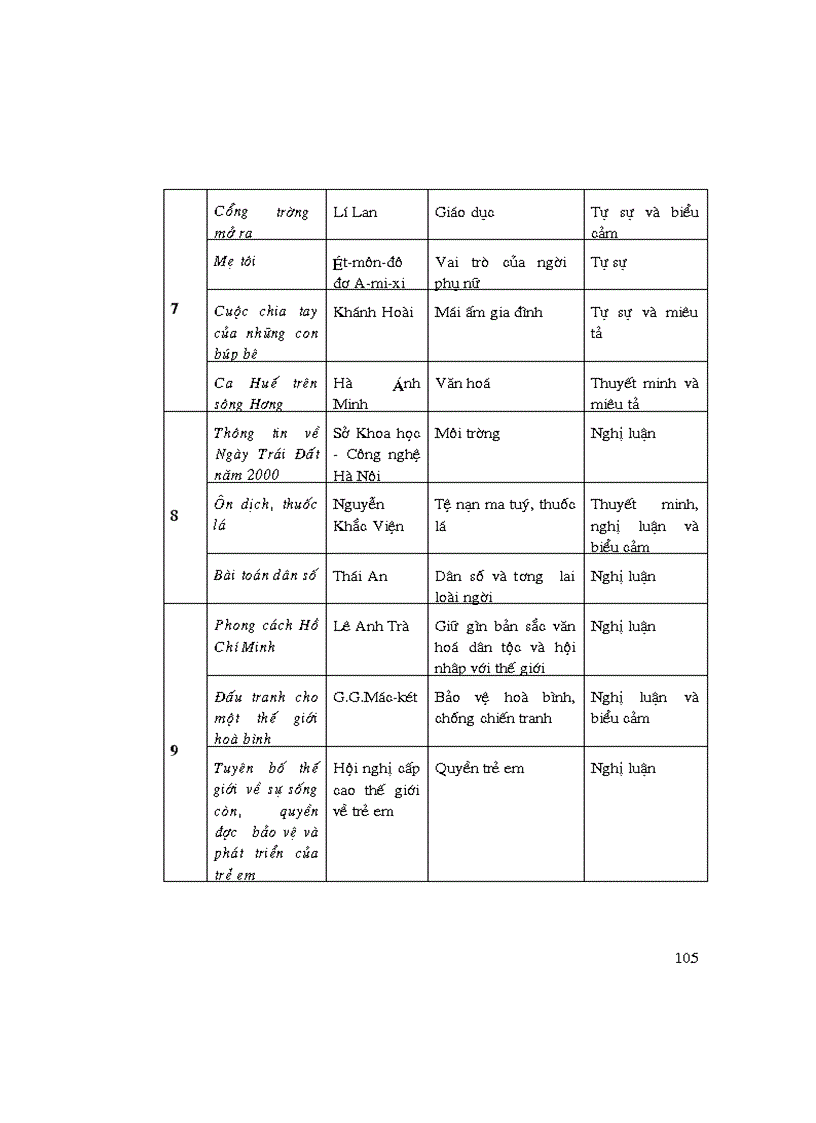 image for page Để học tốt ngữ văn 9 2
