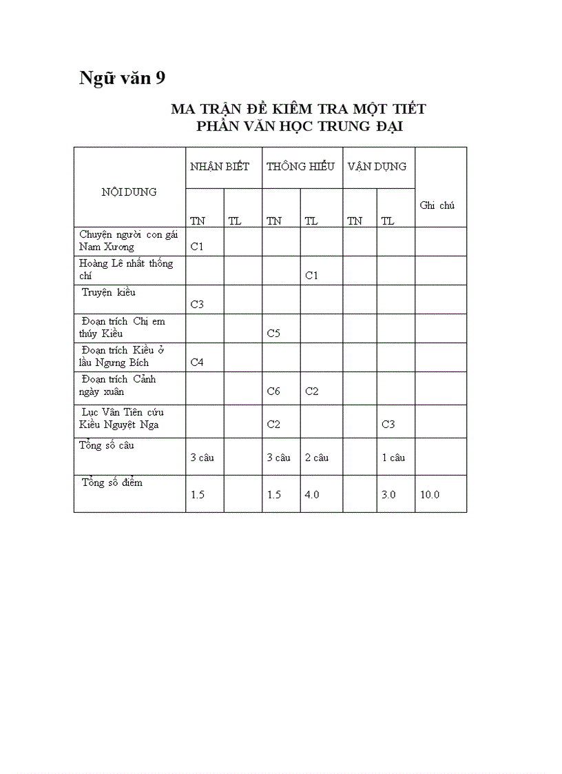 image for page Đề Kiểm tra Ngữ văn 9 VHTrung đại