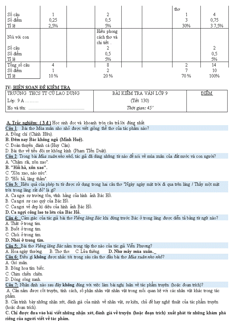 image for page Đề KT 1t văn9 Có ma tran