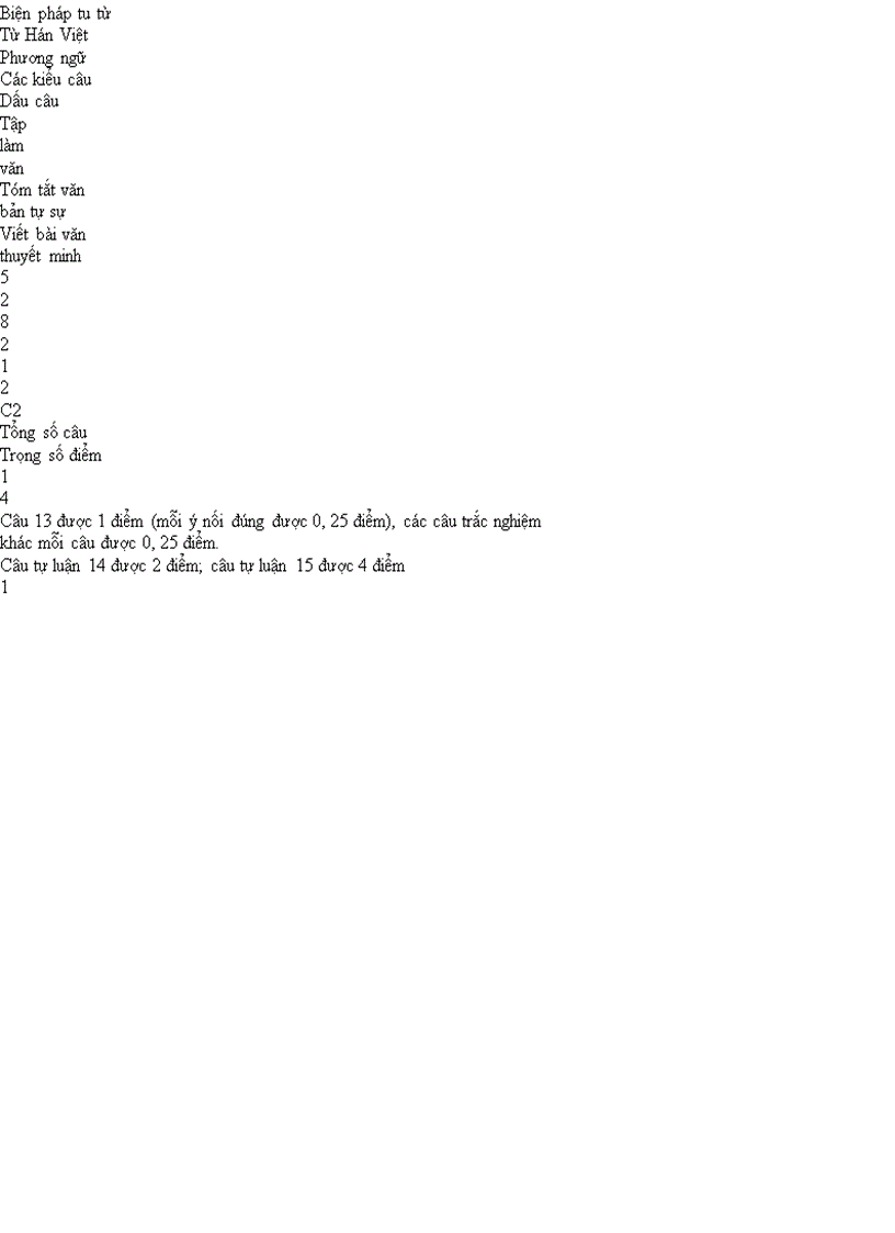 image for page Đề KT Học kì I Ngữ Văn 9 BGD 1