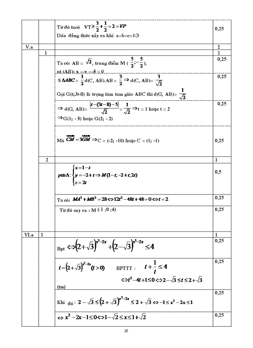 image for page Đề thi thử ĐH