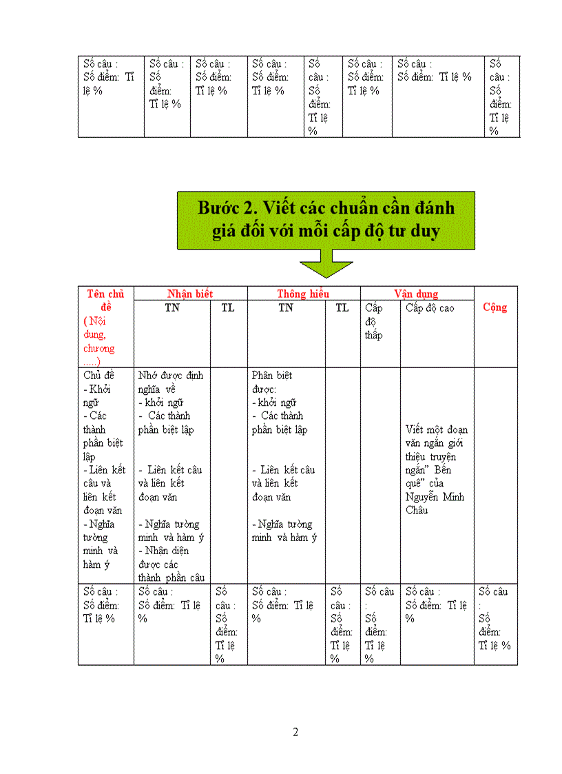 Đề và ma trận ngữ văn 9