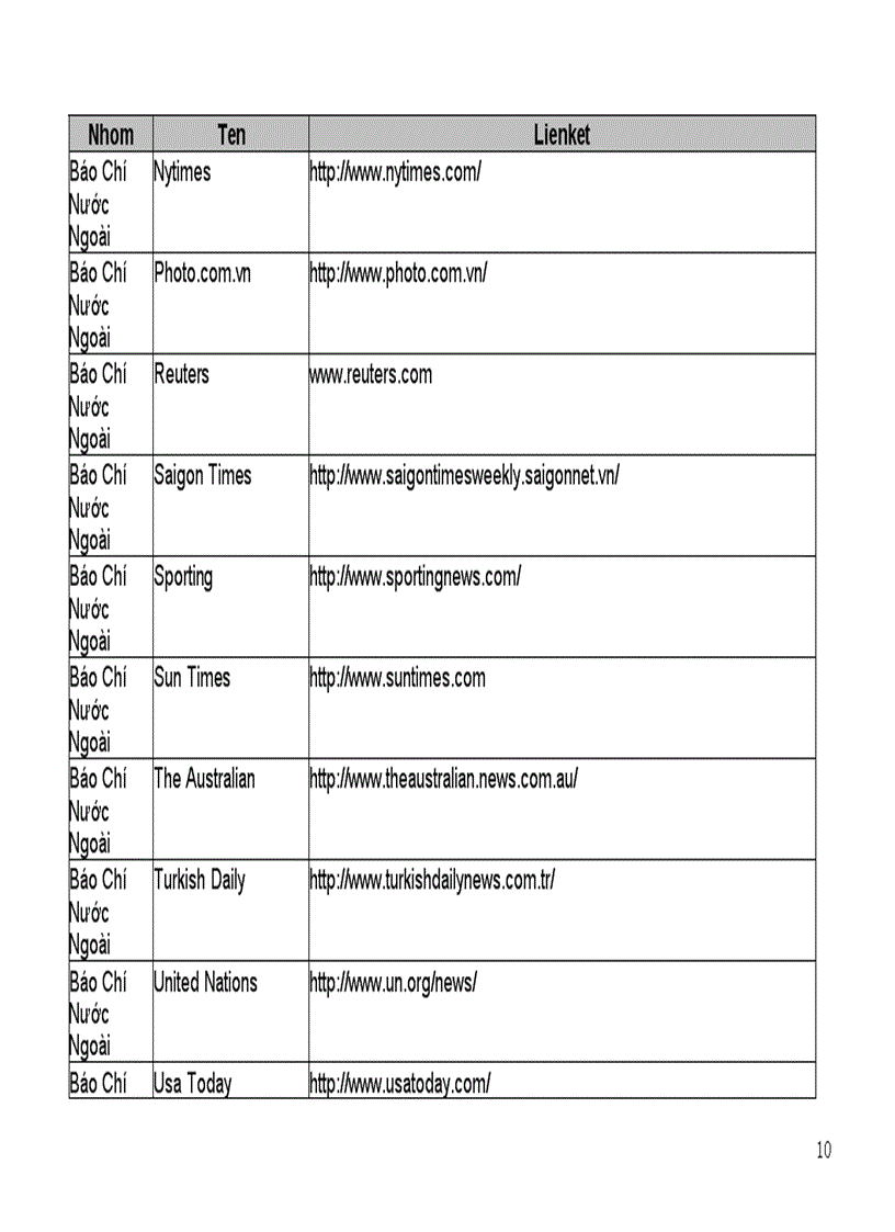 image for page Đia chỉ trang web