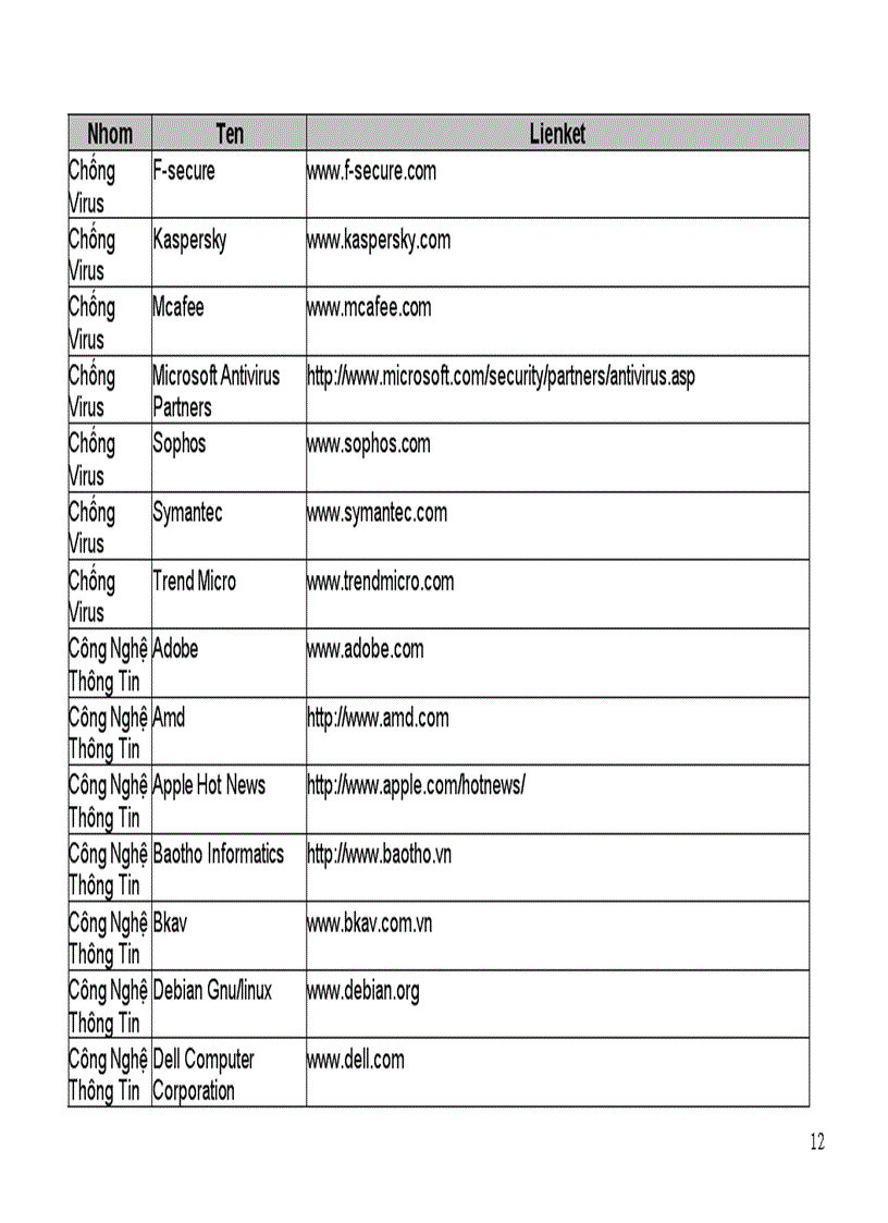 image for page Đia chỉ trang web