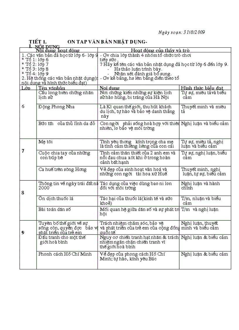 image for page Dạy them văn 9 1