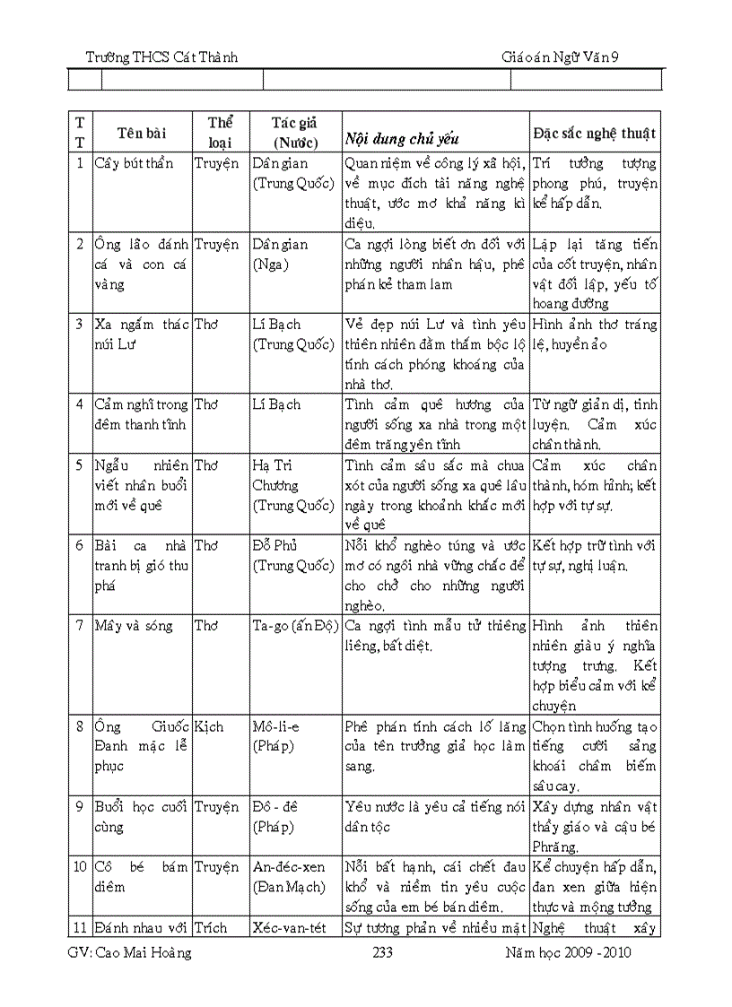 image for page GA ngữ văn 9 hk2 4 cột