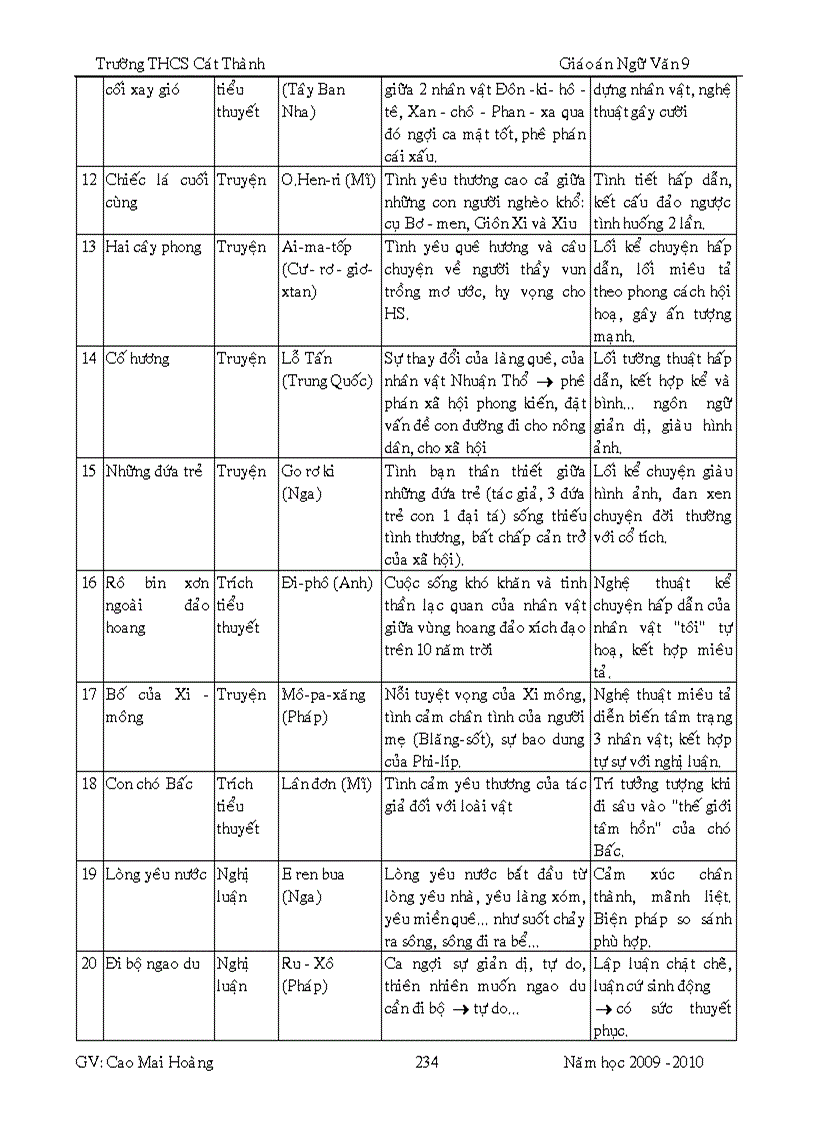 image for page GA ngữ văn 9 hk2 4 cột