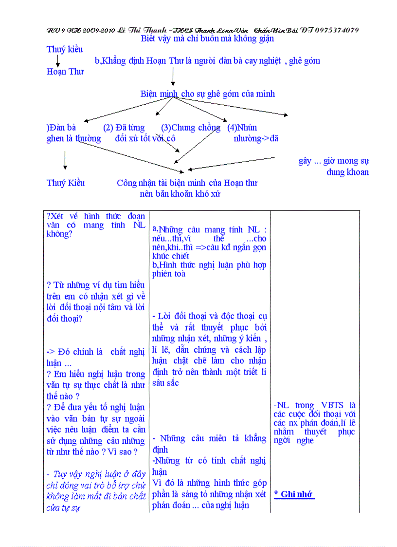 image for page GANV 9 3 cột có ảnh minh họa từ tiết1 50 Lê Thanh