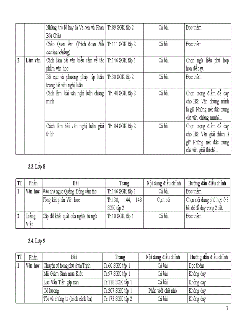 Giảm tải NV THCS