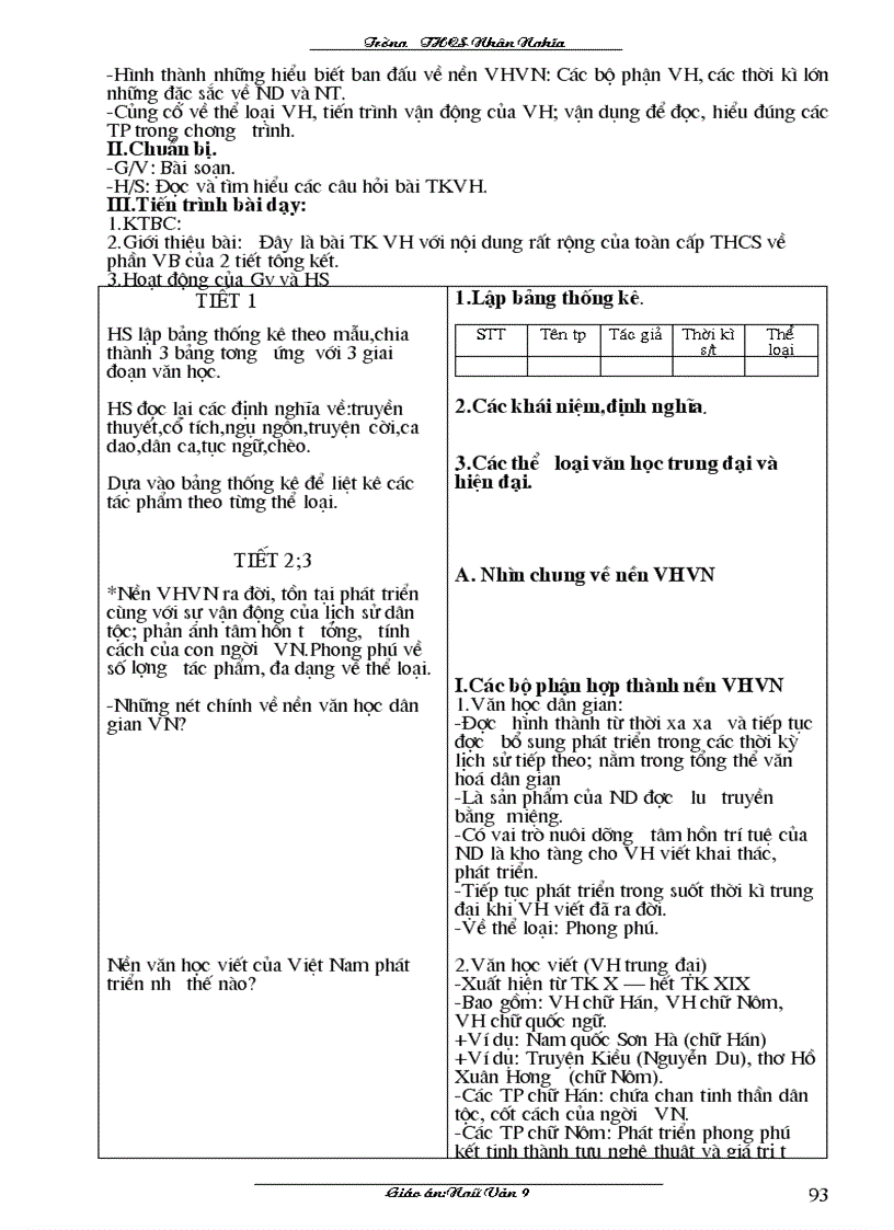 image for page Giao an Văn 9