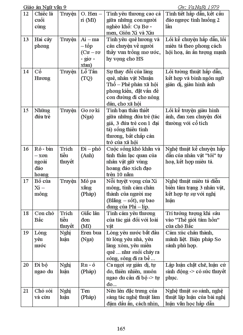 image for page Giao an 3 cot HKII