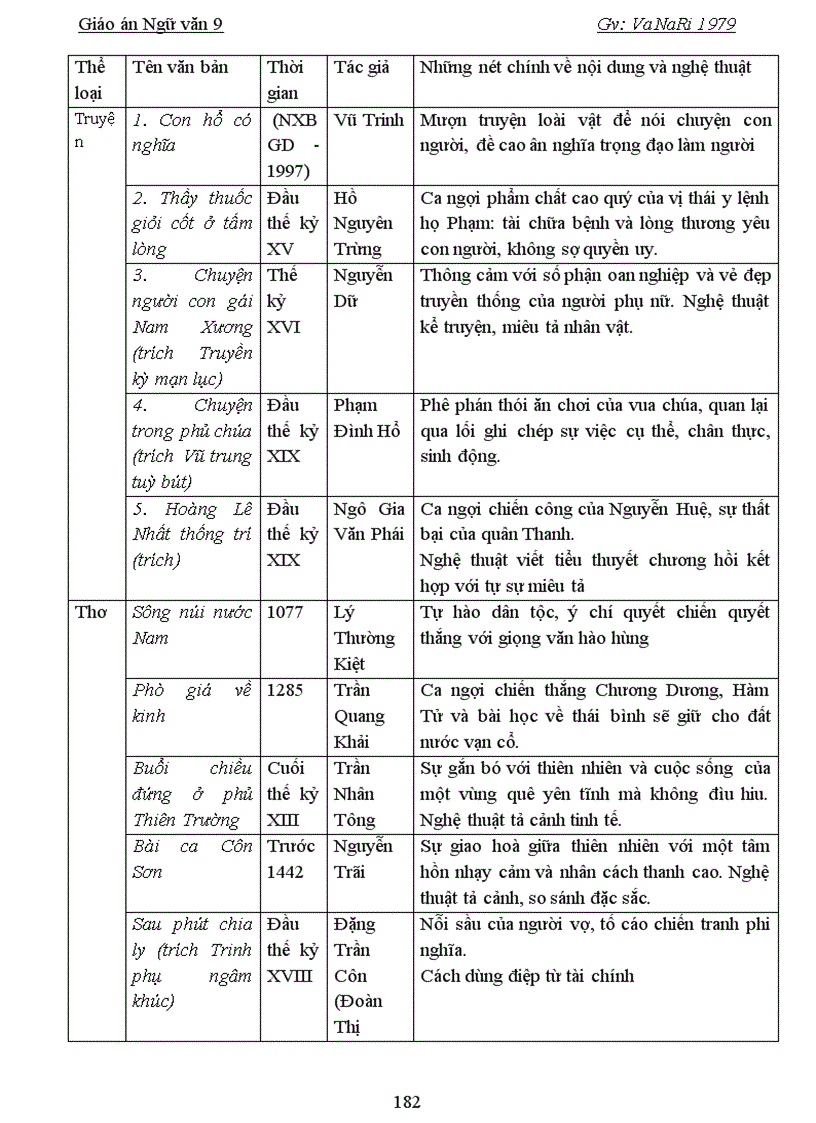 image for page Giao an 3 cot HKII