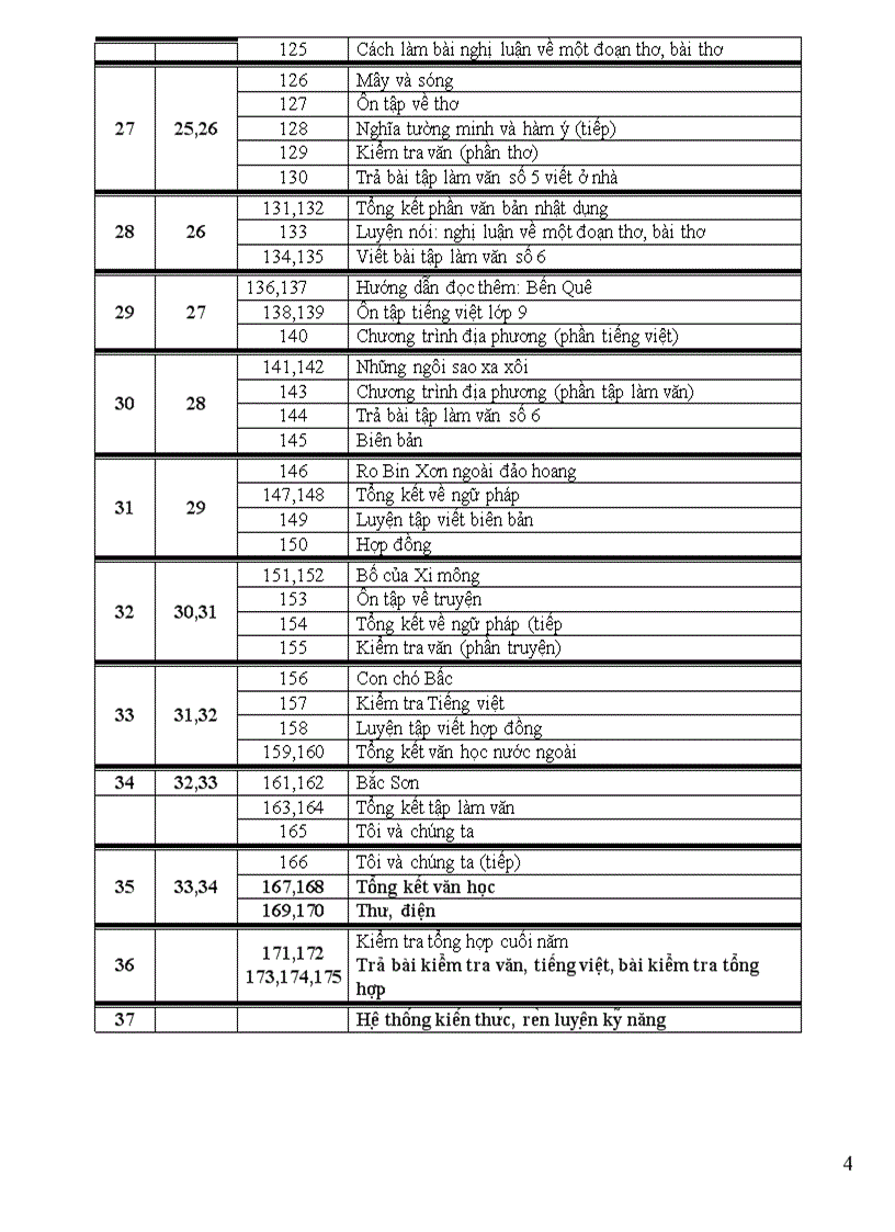 image for page Giao an 9 3cot tuan 1 7