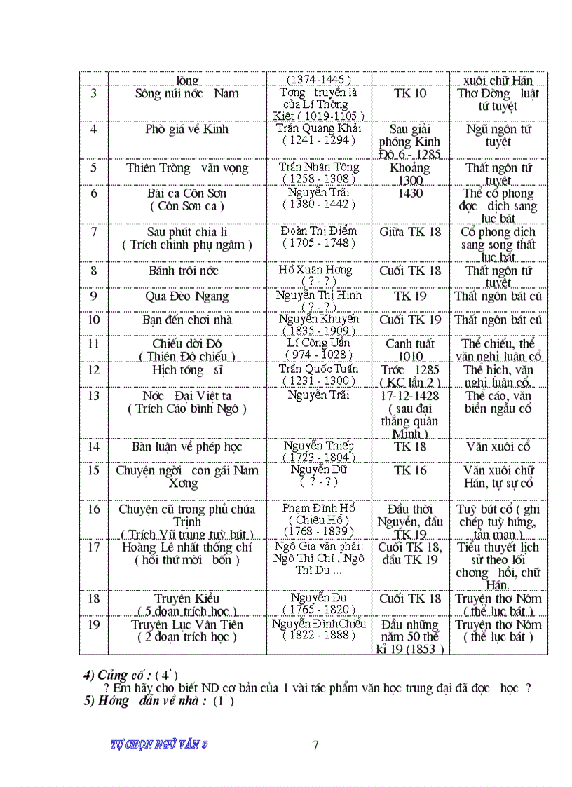 image for page Giao an chuan