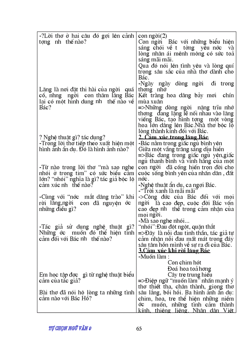 image for page Giao an chuan