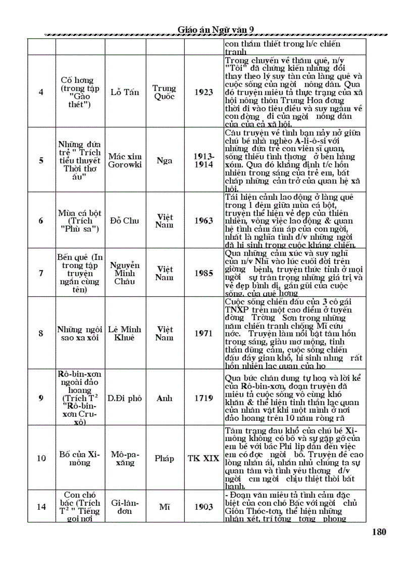 image for page Giao an ngu van 9 3 cot 1