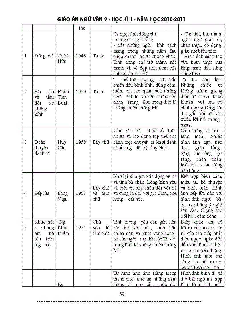image for page Giáo án ngữ văn 9 HK II