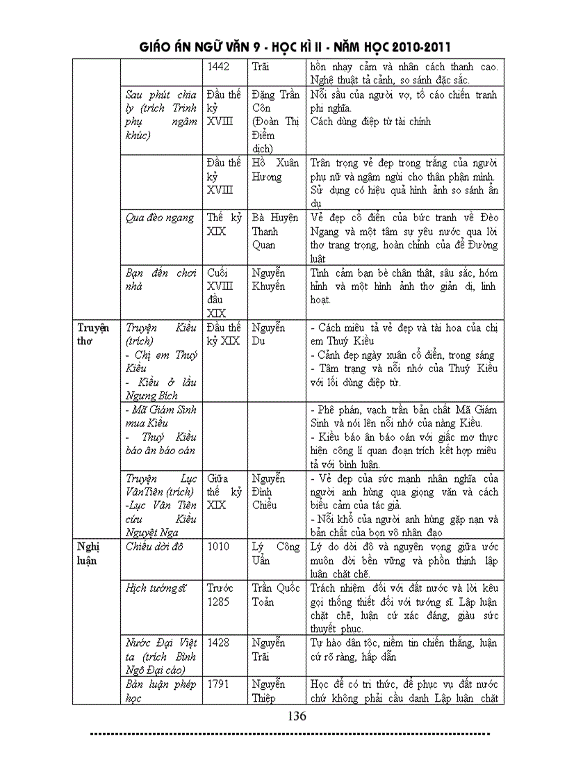 image for page Giáo án ngữ văn 9 HK II