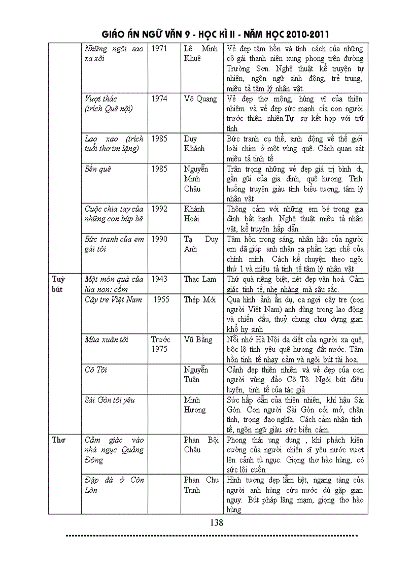 image for page Giáo án ngữ văn 9 HK II