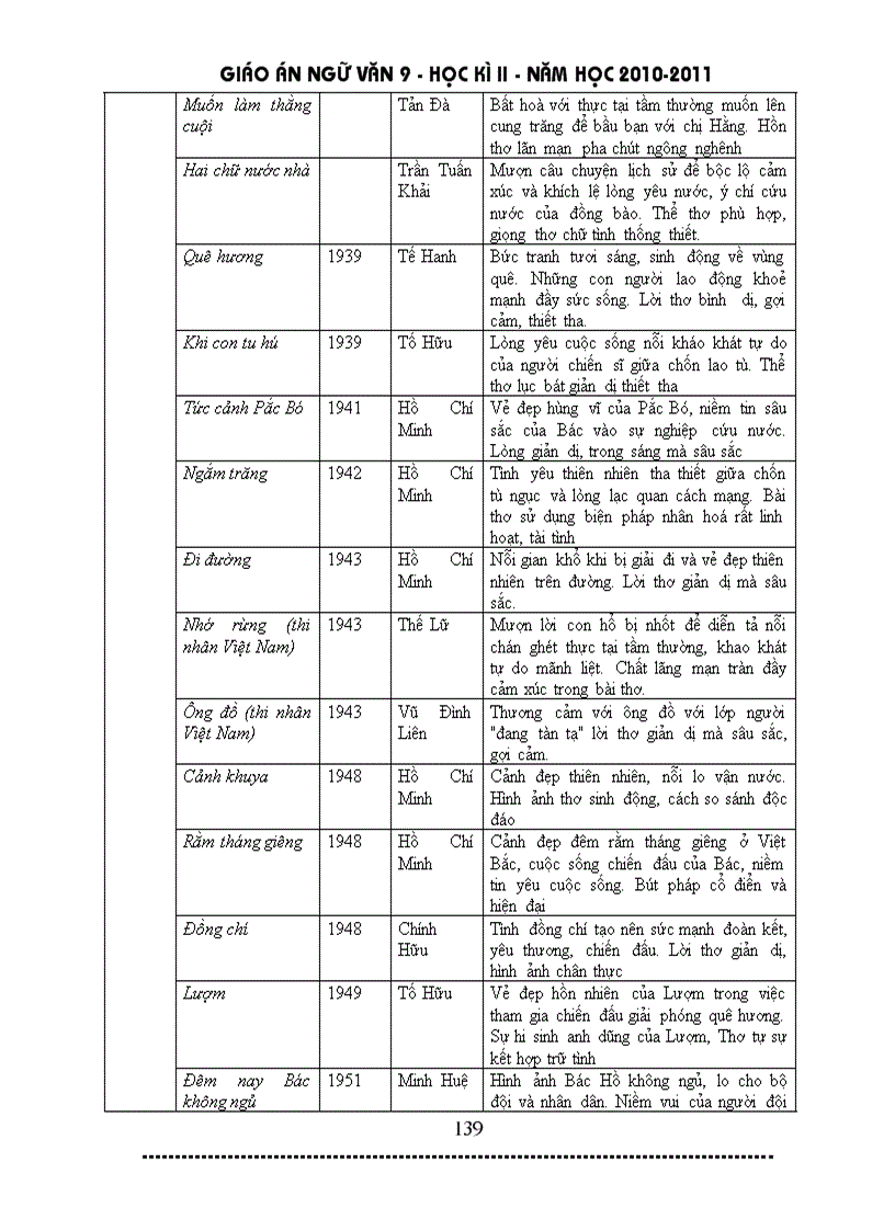 image for page Giáo án ngữ văn 9 HK II