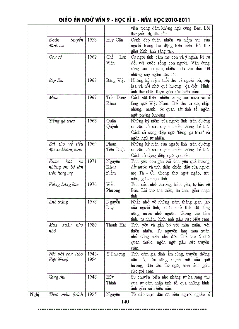 image for page Giáo án ngữ văn 9 HK II