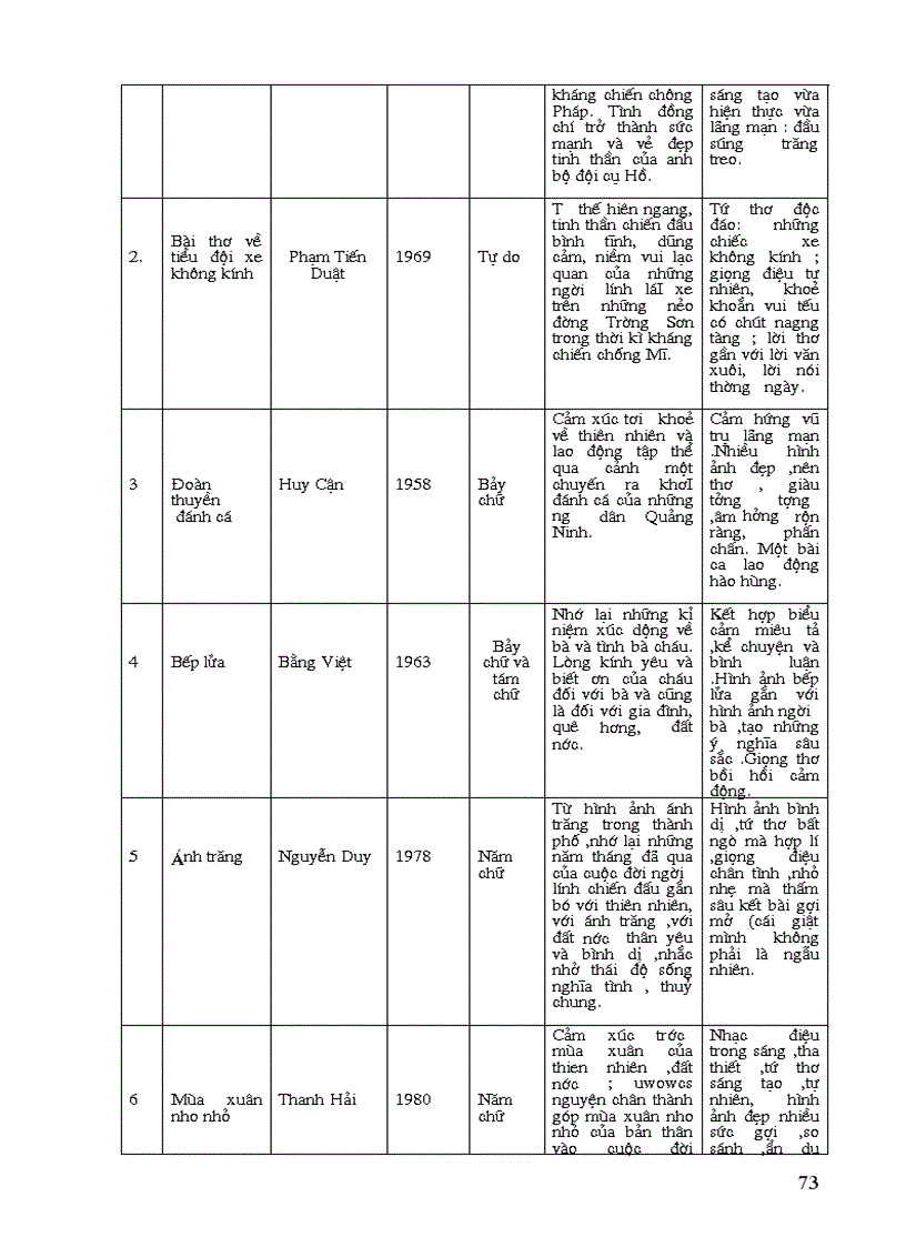 image for page Giáo án Ngữ Văn 9 HKII