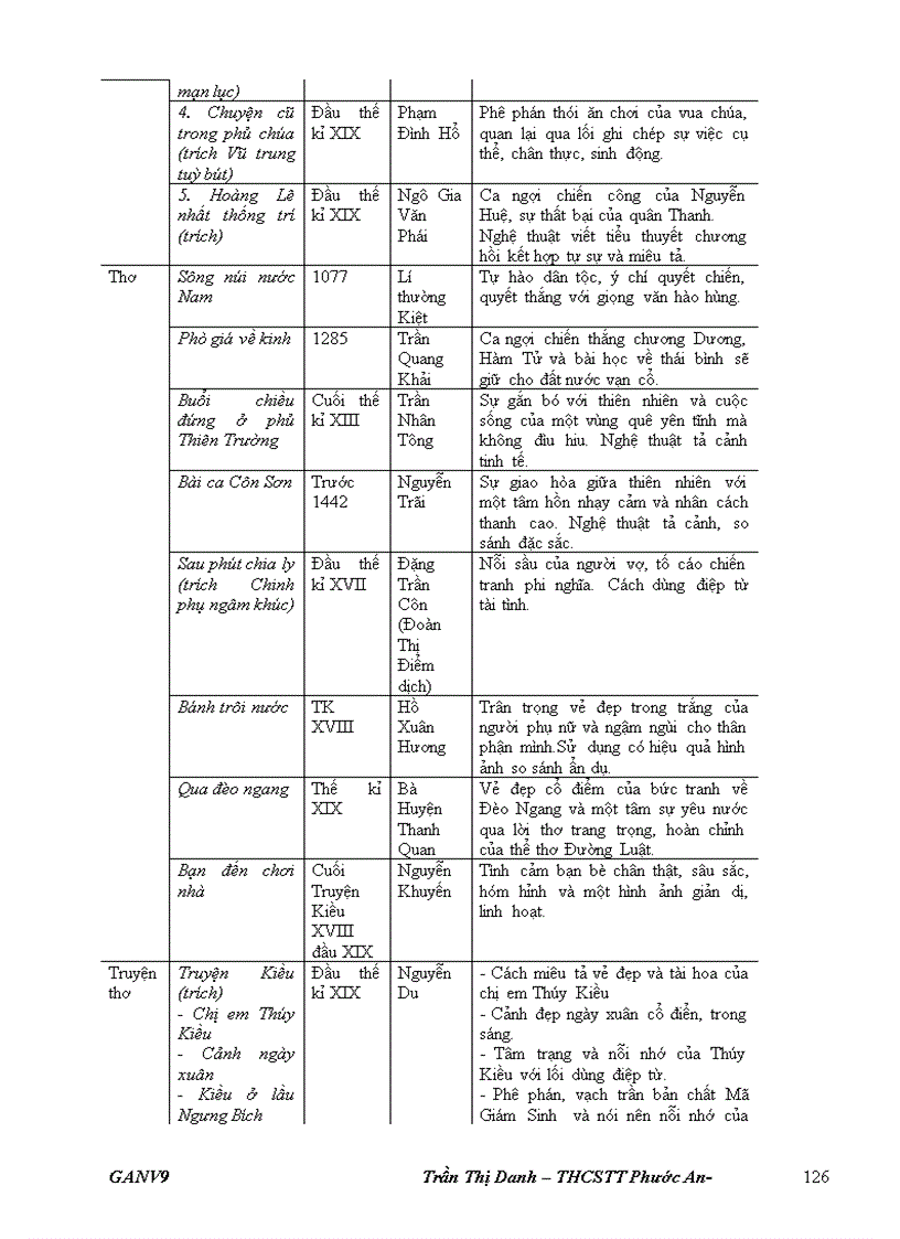 image for page Giáo án ngữ văn 9 học kì 2