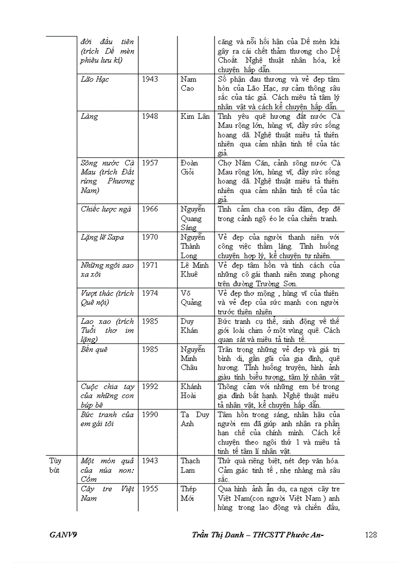 image for page Giáo án ngữ văn 9 học kì 2