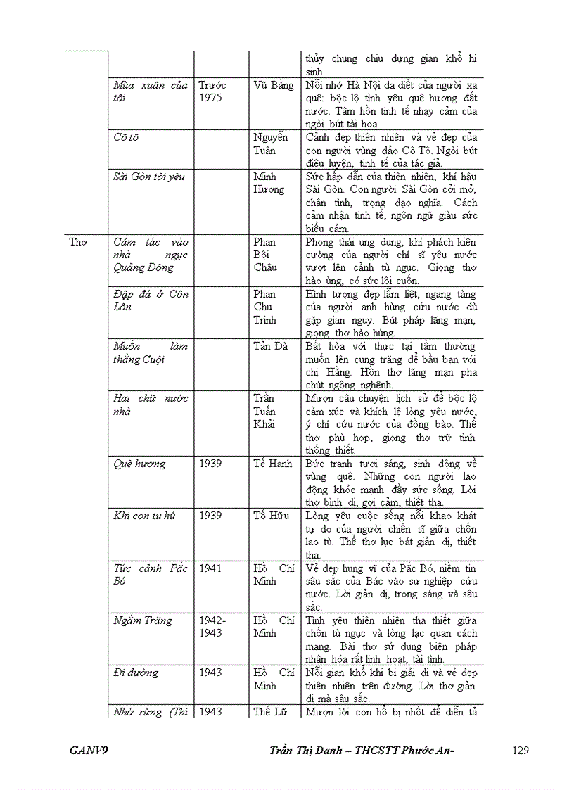 image for page Giáo án ngữ văn 9 học kì 2