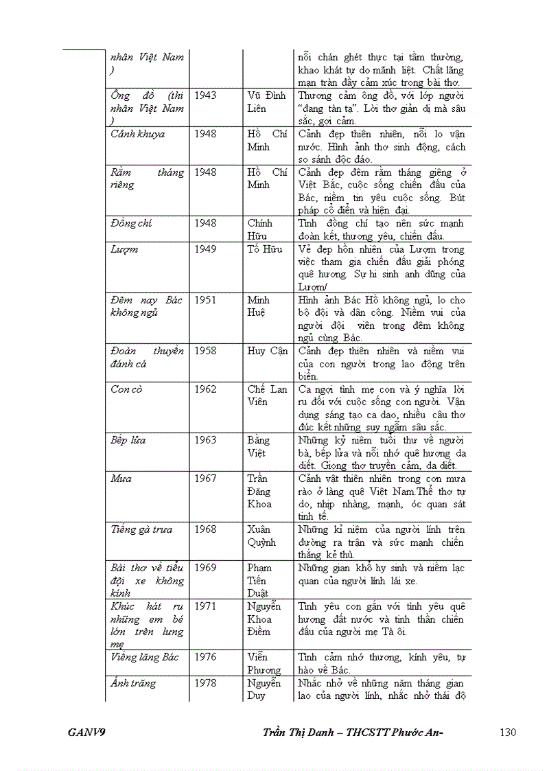 image for page Giáo án ngữ văn 9 học kì 2