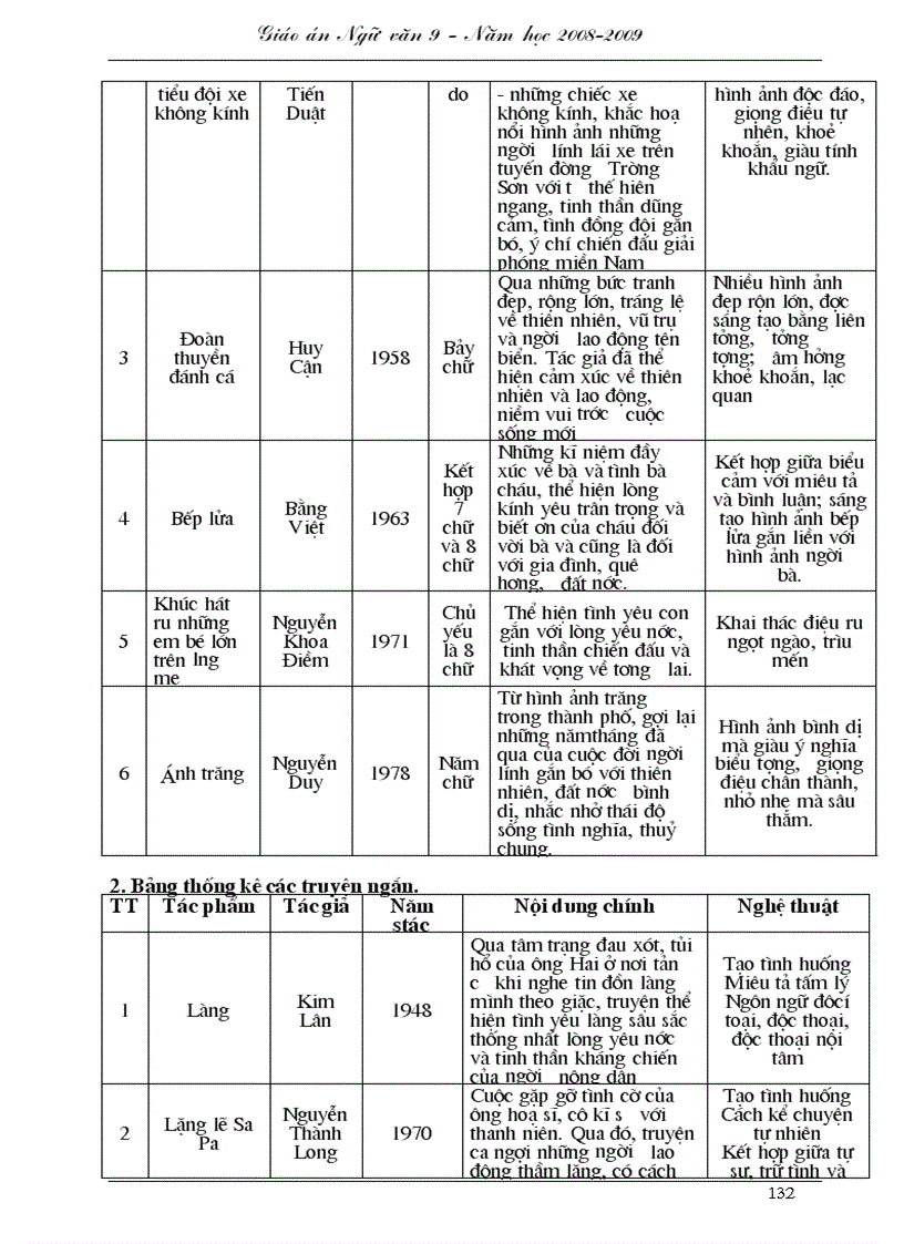 image for page Giao an ngu van 9 ki 1 08 09