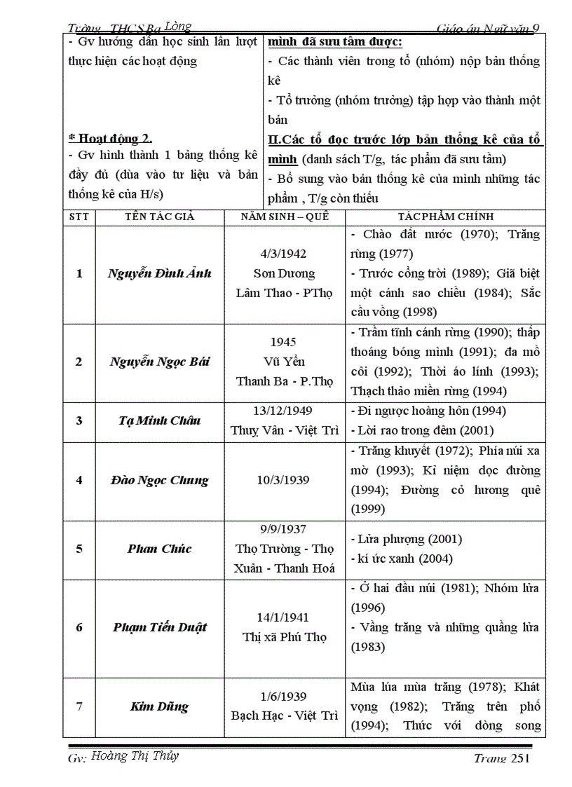 image for page Giáo án Ngữ văn 9 T1