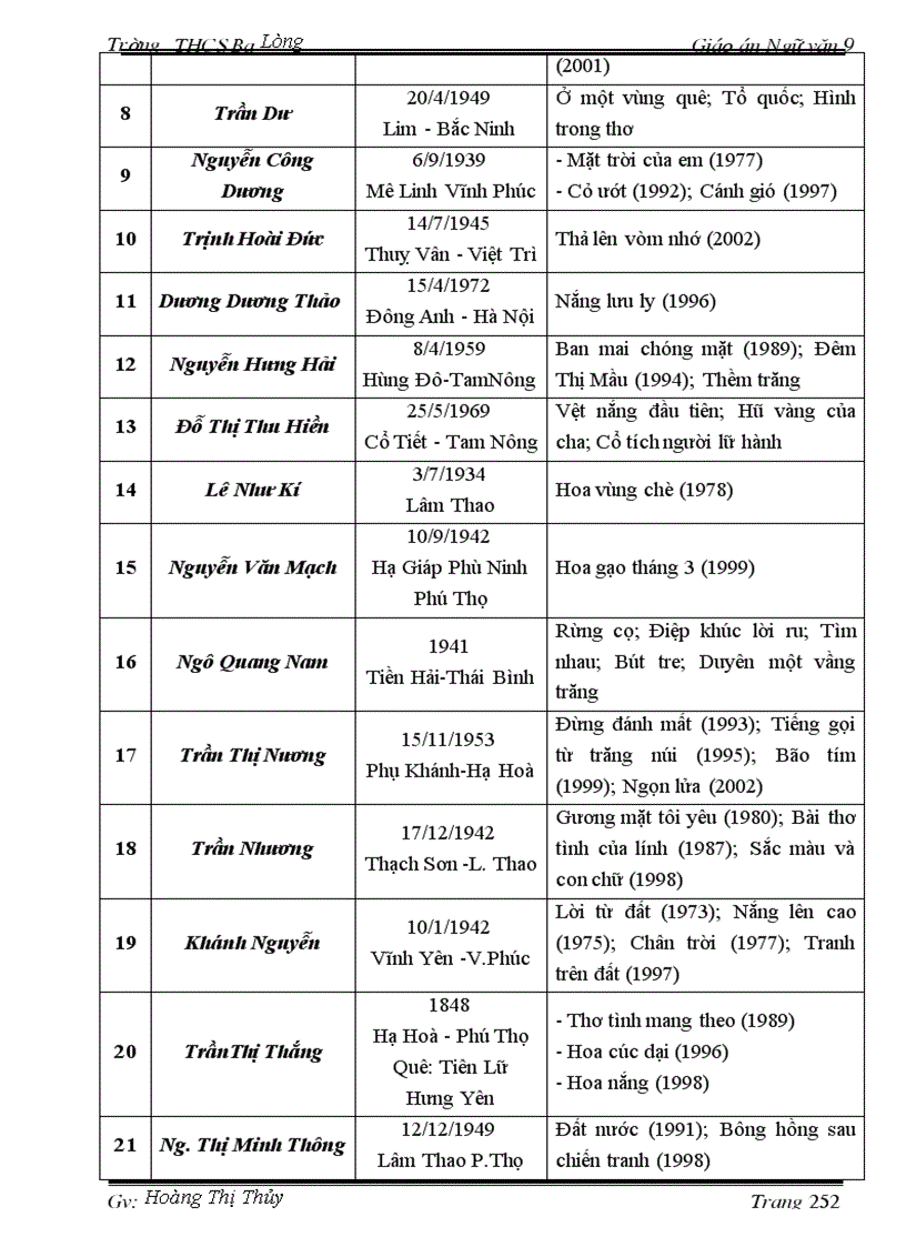 image for page Giáo án Ngữ văn 9 T1