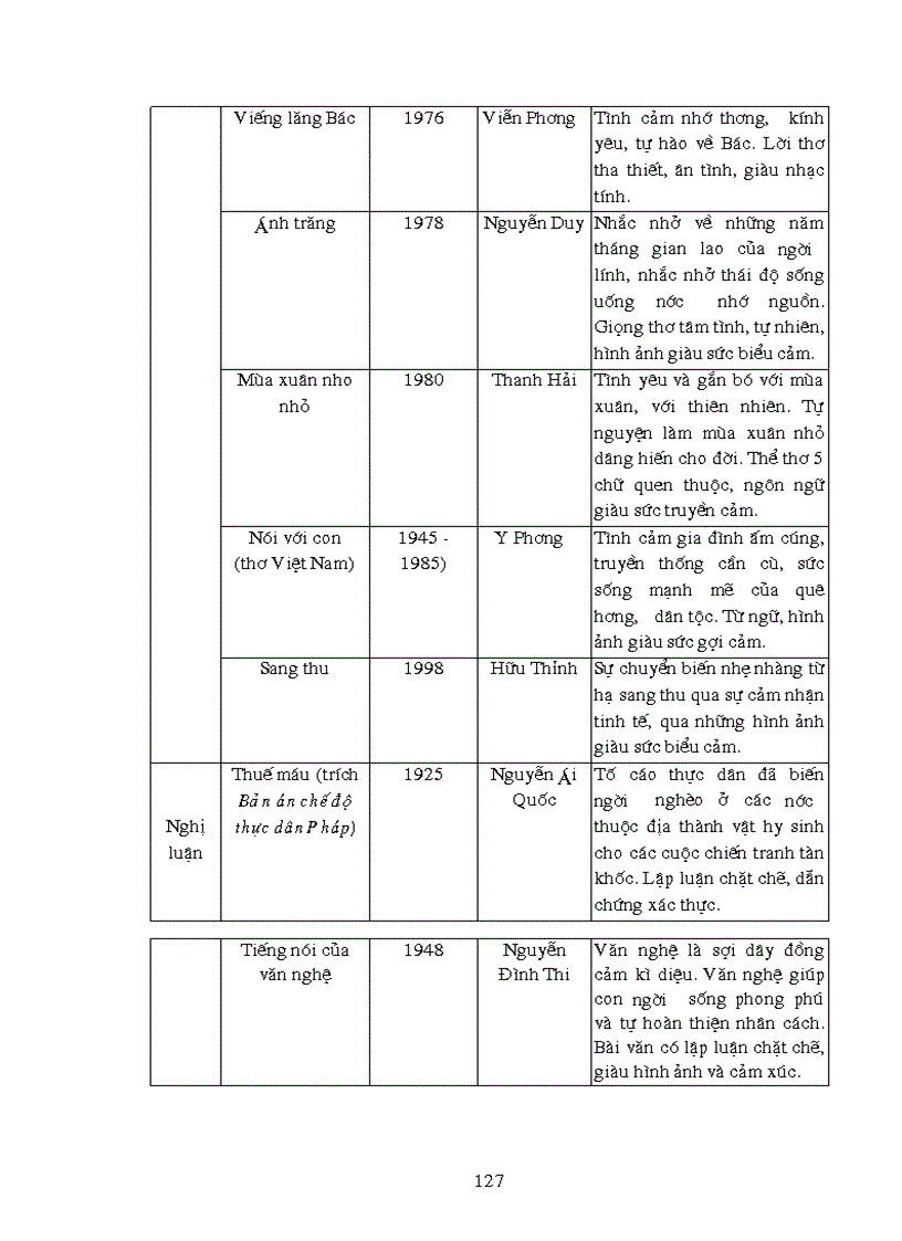 image for page Giáo án ngữ văn 9 tập 2