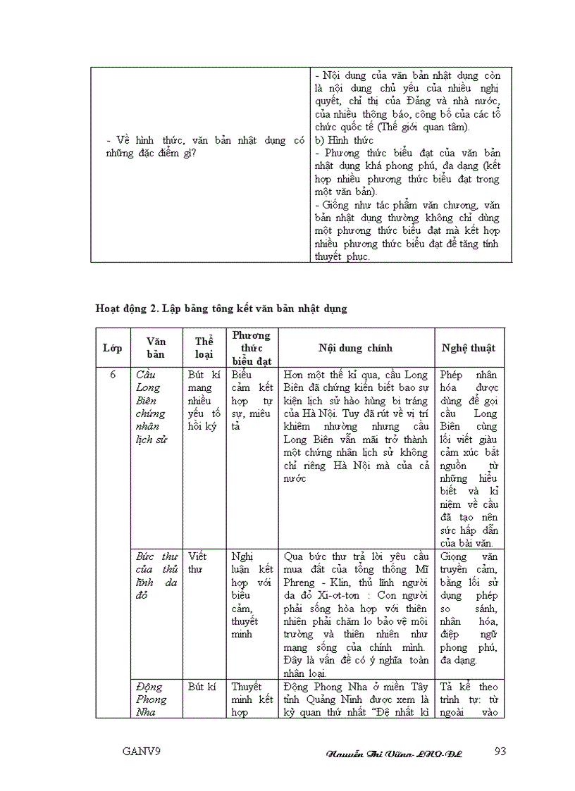image for page Giáo án ngữ văn 9 toàn tập 2