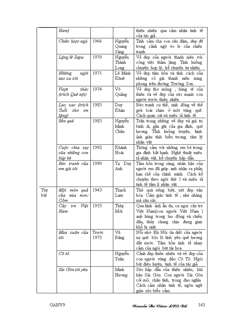 image for page Giáo án ngữ văn 9 toàn tập 2