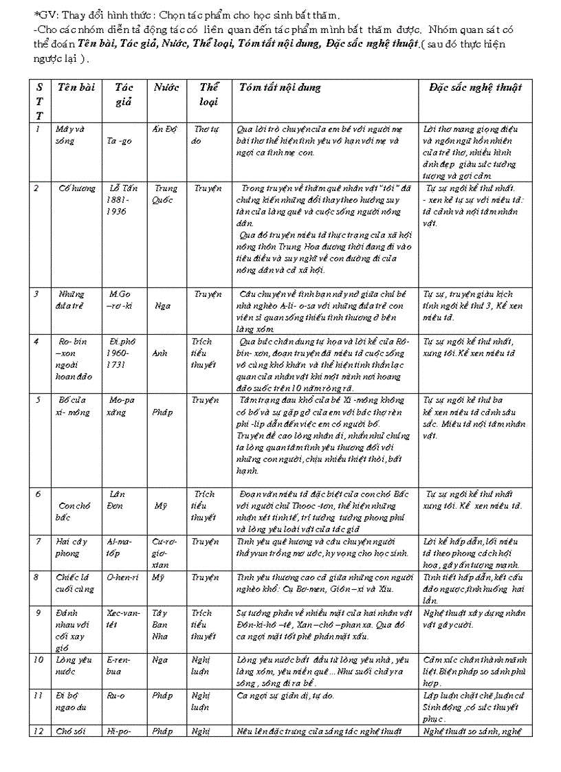 image for page Giáo án ngữ văn 9 tuần 29