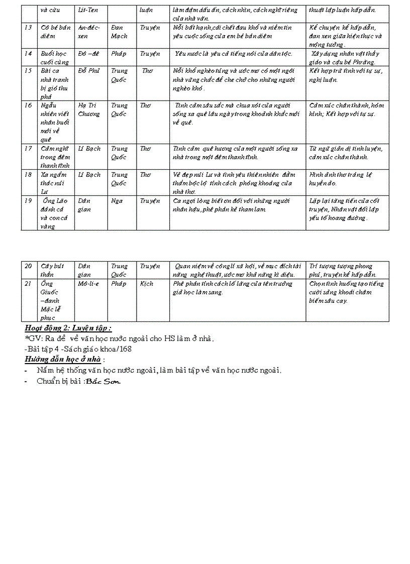 image for page Giáo án ngữ văn 9 tuần 29