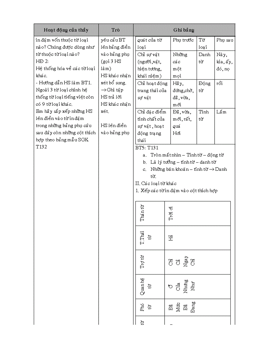 image for page Giáo án NGỮ VĂN 9 CÓ CHỈNH SỮA