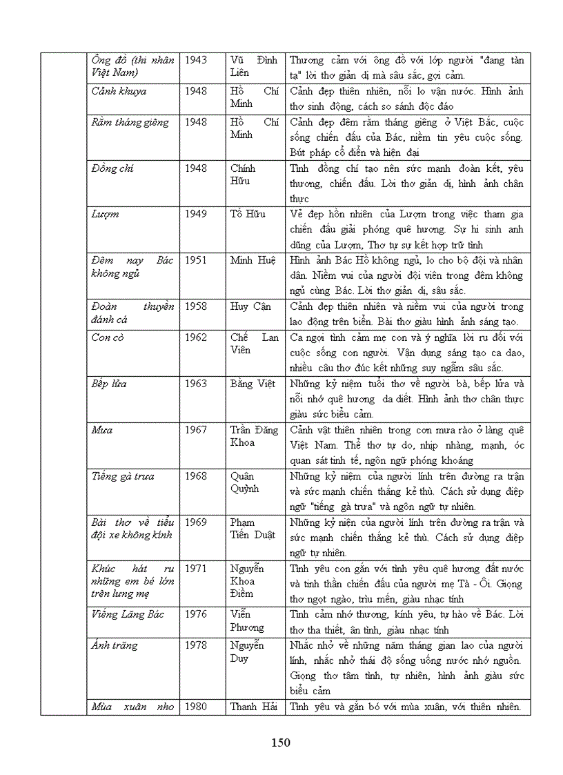 image for page Giáo án ngữ văn 9 t2 1