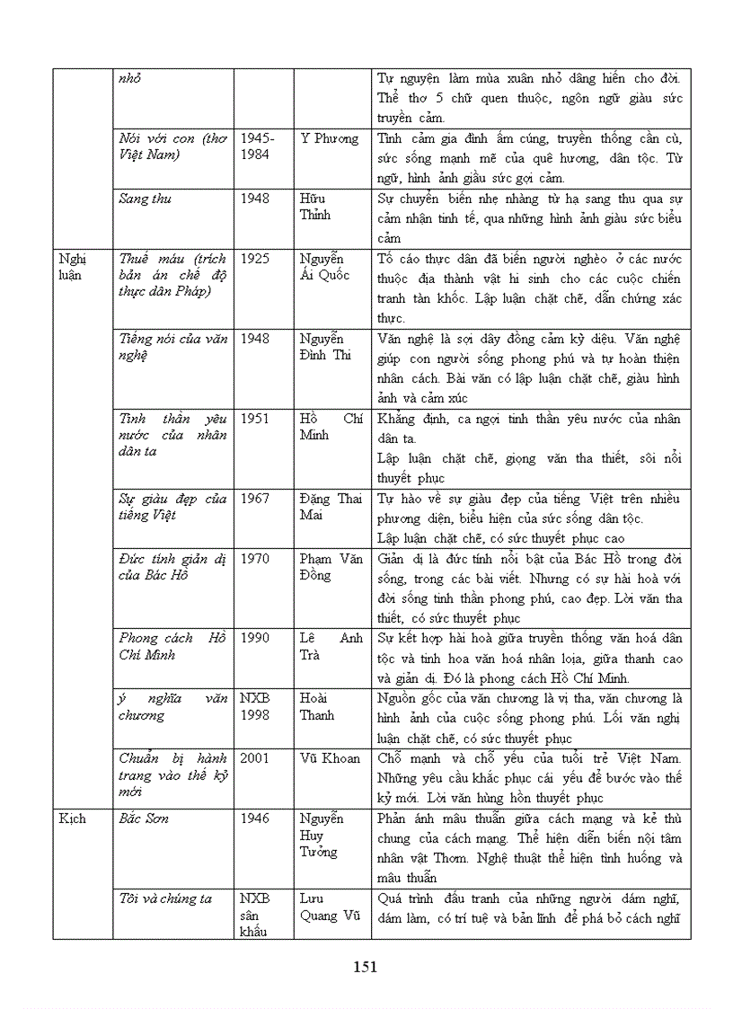 image for page Giáo án ngữ văn 9 t2 1