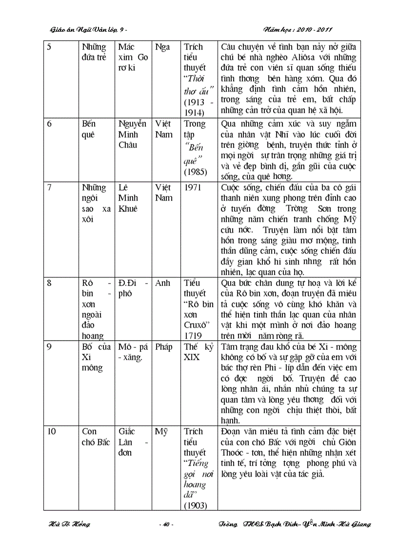 image for page Giao an NV 9 Chuan KTKN