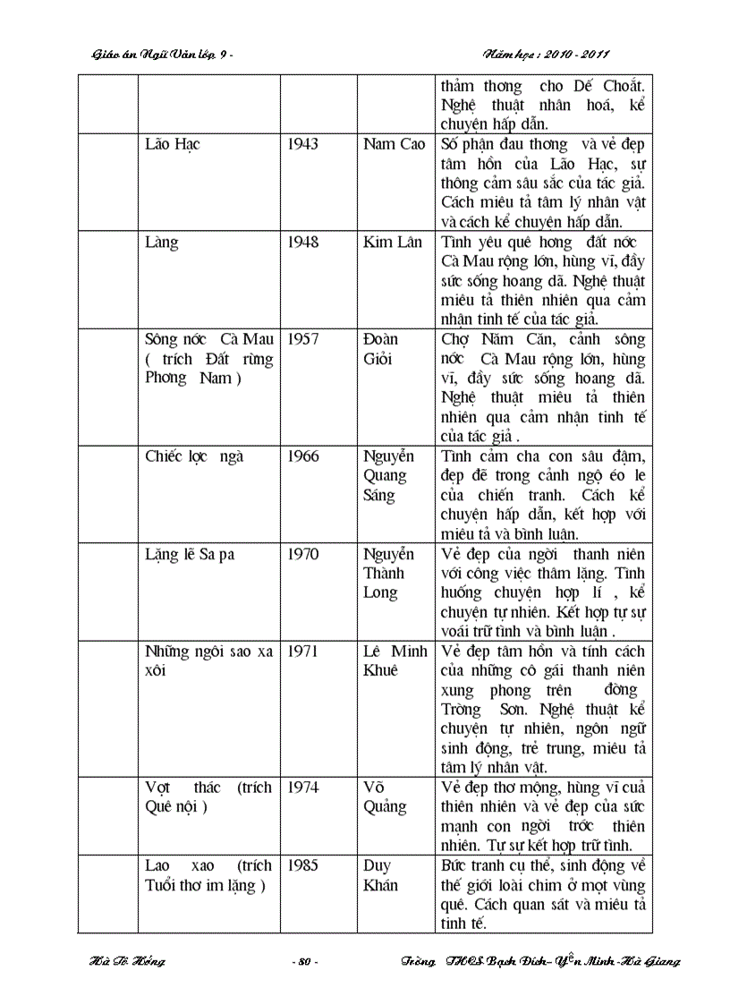 image for page Giao an NV 9 Chuan KTKN