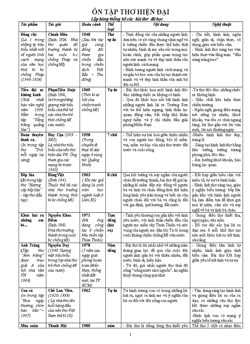 image for page Giáo án ôn tập hsg 9