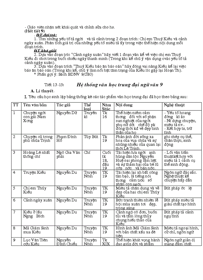 Giáo án phụ đạo Ngữ văn 9